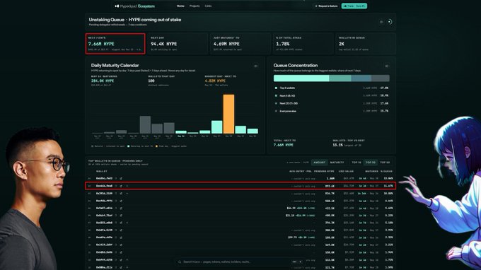 ursa-calendars.com dashboard displays a black background with a green header, white text, and a bar graph of daily website visits.