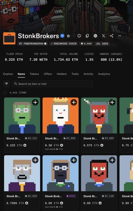 OpenSea NFT collection page for StonkBrokers on Robinhood Chain showing 4,444 items, floor price 9.225 ETH, top offer 7.20 WETH, and pixelated stonks character avatars.