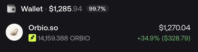 A dark-themed crypto wallet interface displays a balance of $1,285.94 (99.7%) with a holding in 'Orbio.so' valued at $1,270.04, showing a gain of +34.9% ($328.79) for 14,159,388 ORBIO tokens.
