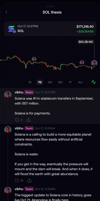 A mobile screenshot shows a SOL token chart displaying a 7-day view at $171,316.40 with a +$29,354.68 gain, $62.2B market cap, accompanied by vibhu's bullish posts about Solana's dominance in stablecoin transfers, its mission for equitable resource flow, and the upcoming Alpenglow core update—fitting the caption about vibhu's enthusiastic Solana bullposting.