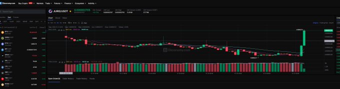 A trading chart for JURG/USDT showing price action around 2.000003215 with red and green candles and volume bars.