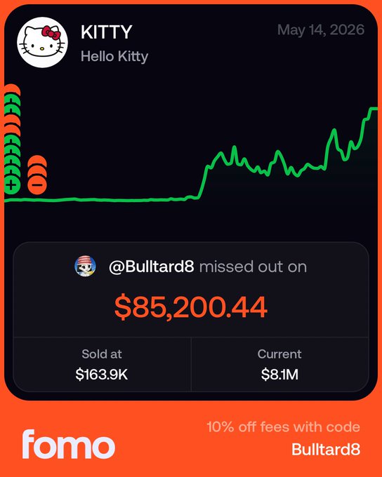 FOMO app screenshot showing a Hello Kitty (KITTY) token chart from May 14, 2026, noting user @Bultard8 missed out on $85,200.44 after selling at $163.9K while it now sits at $8.1M.