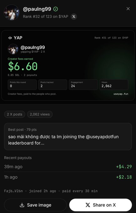 A screenshot of a social media dashboard for user @pauling99 showing 'Rank #32 of 123 on YAP' and 'Creator fees earned $6.60', with a post mentioning '@useyapdotfun leaderboard'.