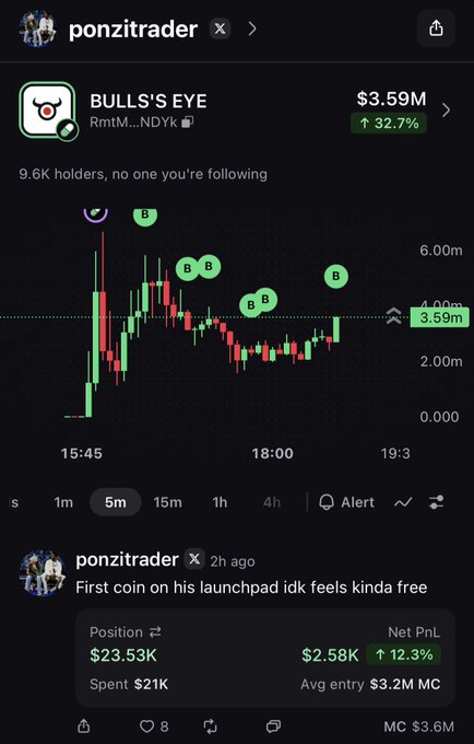 A screenshot of a Reddit post by "ponzitrader" showing the "BULL'S EYE" ($RmtM...NDYk) token's price chart with a current value of $3.59M (up 32.7%), captioned "First coin on his launchpad idk feels kinda free," revealing a position of $23.53K with $2.58K net profit (12.3%) at an average entry of $3.2M market cap, supporting the poster's bullish sentiment about the $eye token.