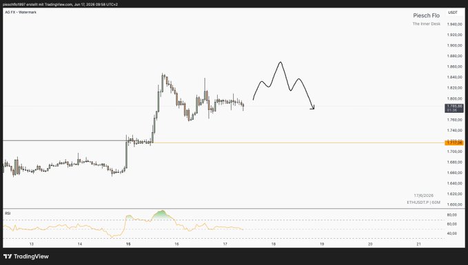 The image shows a stock chart with a green line that appears to be moving upwards, indicating an upward trend in the stock's value. The chart also displays a yellow line representing the price of Bitcoin, which seems to be decreasing over time. The text "ETH Plan" is present on the image as well.