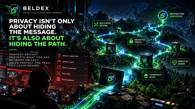 Promotional graphic for Beldex with the tagline 'PRIVACY ISN'T ONLY ABOUT HIDING THE MESSAGE. IT'S ALSO ABOUT HIDING THE PATH,' highlighting features like multi-node routing, encrypted traffic, anonymous roots, and privacy by design.