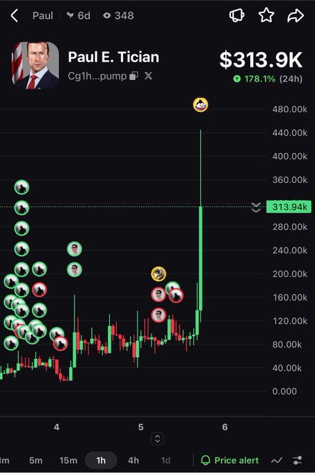 A trading app screenshot showing a cryptocurrency token named 'Paul E. Tician' with a price of $313.9K and a 178.1% (24h) increase, displayed on a candlestick chart.