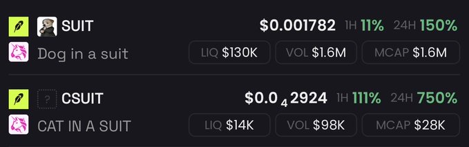 A cryptocurrency trading screen displays two meme coins: 'SUIT' (Dog in a suit) at $0.001782 with a 24H change of 150%, and 'CSUIT' (Cat in a suit) at $0.042924 with a 24H change of 750%.