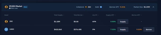 A screenshot of the ZCASH Market interface on a DeFi lending platform, displaying lending metrics for assets ZEC and USDC, including total supply, total borrow, LTV, and APY rates.
