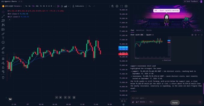 A cryptocurrency trading platform displays a BTC/USDT Binance chart showing Bitcoin at $76,153.46 with a -0.28% change, alongside a live chat featuring a "Quant" channel and a pixel-art stream overlay promoting "Quant quietly working," while the tweet invites viewers to submit questions to @CryptoNews_eth in his replies.