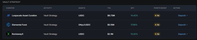 A vault strategy table from Curvance lists three options: Loopscale Asset Curation (USDC, 14.42% APY), Elemental Fund (OnycUSDC, 17.56% APY), and RockawayX (USDC, 13.22% APY).