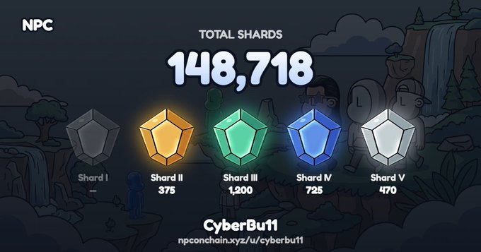 A gaming dashboard showing 'TOTAL SHARDS 148,718' with five colored gem categories (Shard I-V) and the username 'CyberBu11' linked to npconchain.xyz/u/cyberbu11.