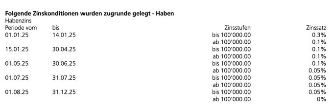 entsprechende zincondenzen wurde geleit.