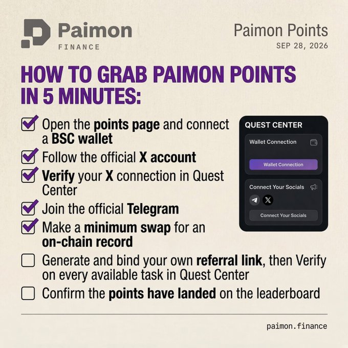The image is a Paimon Finance infographic titled "How to Grab Paimon Points in 5 Minutes" (dated Sep 28, 2026), showing a checklist of tasks—connecting a BSC wallet, following X, joining Telegram, and making a minimum swap—as free steps to join the pre-TGE queue, with unchecked remaining items for referral setup and leaderboard verification, accompanying the thread's tip to prioritize zero-cost tasks first.