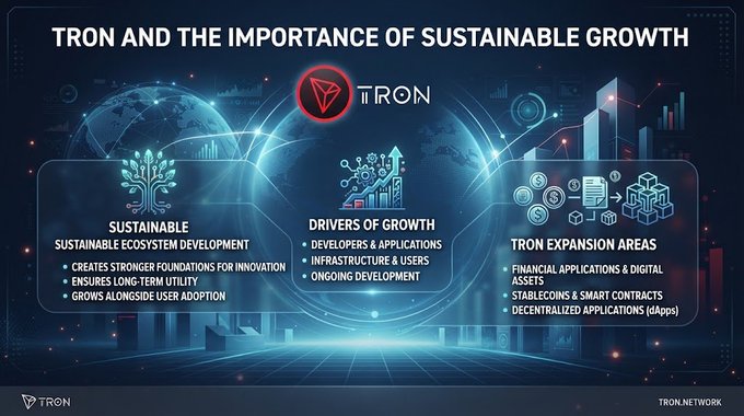 An infographic titled 'TRON AND THE IMPORTANCE OF SUSTAINABLE GROWTH' detailing the blockchain's sustainable ecosystem, drivers of growth, and expansion areas.