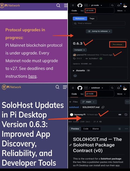 A composite image highlighting Pi Network updates, showing protocol upgrade announcements and SoloHost Updates in Pi Desktop Version 0.6.3, alongside corresponding GitHub repository screenshots.