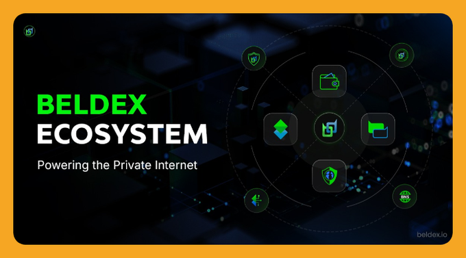 A promotional banner for the 'BELDEX ECOSYSTEM' with the tagline 'Powering the Private Internet' and the URL beldex.io, featuring icons representing various Beldex products.
