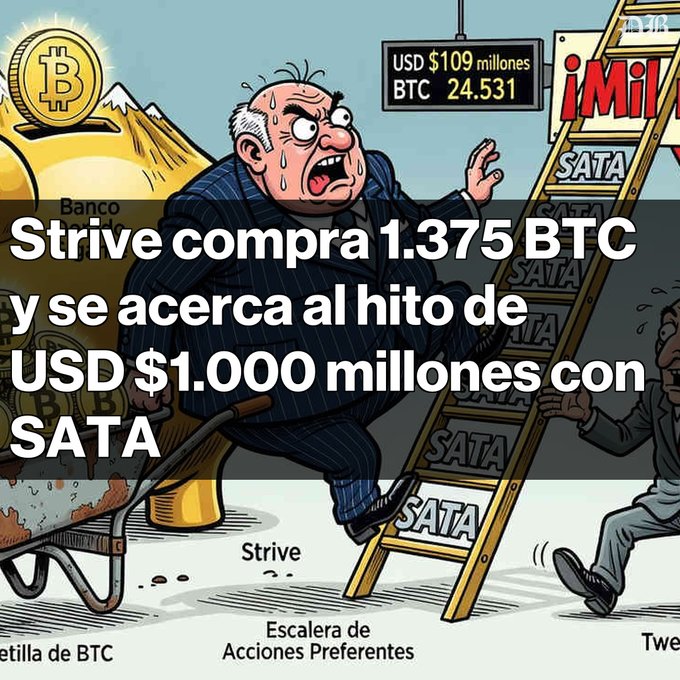 A Spanish-language cartoon showing 'Strive compra 1.375 BTC y se acerca al hito de USD $1.000 millones con SATA', depicting a sweating executive pushing a wheelbarrow of gold coins up a ladder labeled 'SATA' toward $109 millions BTC 24.531.