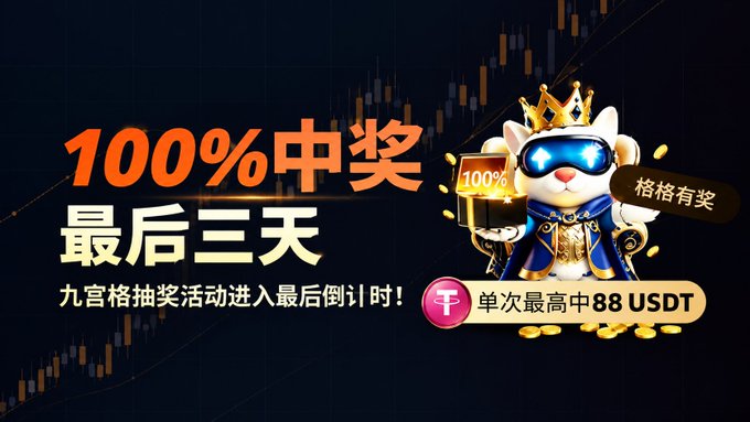 A promotional banner in Chinese reading '100%中奖 最后三天' (100% winning, last three days) featuring a cartoon cat wearing a crown and sunglasses holding a treasure chest, advertising a lottery event with up to 88 USDT prizes.