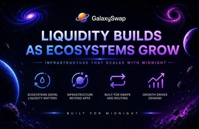 A promotional graphic for GalaxySwap featuring the text 'LIQUIDITY BUILDS AS ECOSYSTEMS GROW' and 'BUILT FOR MIDNIGHT', set against a cosmic background with planets and icons highlighting ecosystem and infrastructure features.