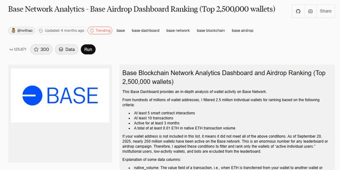 A webpage titled "Base Network Analytics - Base Airdrop Dashboard Ranking (Top 2,500,000 wallets)" features a description of criteria such as "At least 5 smart contract interactions" and "All at least 10 transactions" for inclusion in the ranking.