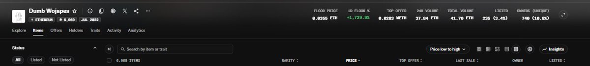 The image shows a screenshot of the "Dumb Wojapes" NFT collection on Ethereum, displaying key stats including a floor price of 0.0355 ETH (down 1,729.9% from 1D floor), 24H volume of 37.84 ETH, total volume of 41.70 ETH, 235 listed (3.4%), and 740 unique owners (10.6%). This relates to the message by illustrating the steep 1,739% drop in floor price, highlighting the volatility that emphasizes the lesson about taking profits rather than relying on screenshots of past gains.