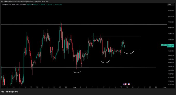 The image shows a candlestick price chart for Ethereum (ETH/USD) on TradingView, displayed on a 4-hour timeframe, with the current price around $1,890.48 (▲+0.43%). Horizontal support/resistance levels are drawn at approximately $1,830, $1,860, and $1,910, with small smiley-face emojis marking recent higher lows that visually reinforce the post's observation of a sustained uptrend and bullish structure.