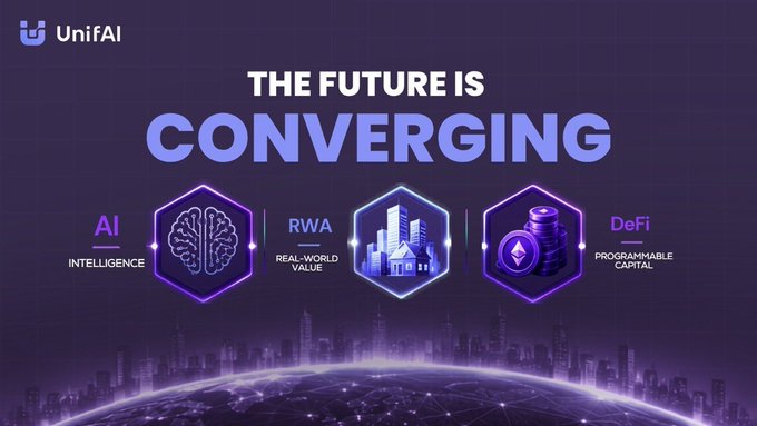 A UnifAI promotional graphic titled "THE FUTURE IS CONVERGING" showcases three hexagonal icons representing AI (Intelligence), RWA (Real-World Value), and DeFi (Programmable Capital) set against a purple futuristic cityscape, visually reinforcing the post's message about the convergence of these three transformative technologies into a unified, programmable economy.