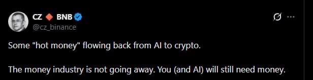 A tweet from CZ (@cz_binance, BNB) reads: "Some 'hot money' flowing back from AI to crypto. The money industry is not going away. You (and AI) will still need money." The post visually reinforces the accompanying commentary about speculative capital shifting back toward crypto from AI, with CZ highlighting crypto's enduring role in the broader financial landscape.
