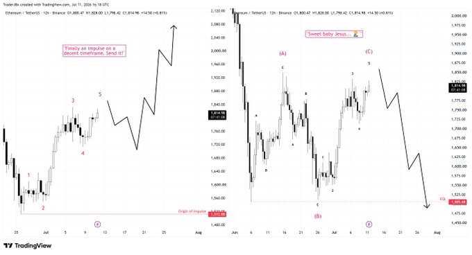 TradingView charts showing Ethereum/TetherUS price action with annotations including 'Finally an impulse on a decent timeframe. Send it!', 'Sweet baby Jesus', and wave counts labeled 1-5 and A-C.