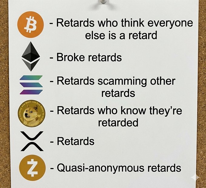 A humorous chart with cryptocurrency logos paired with descriptions: Bitcoin - 'Retards who think everyone else is a retard', Ethereum - 'Broke retards', Solana - 'Retards scamming other retards', Dogecoin - 'Retards who know they're retarded', XRP - 'Retards', and Zcash - 'Quasi-anonymous retards'.