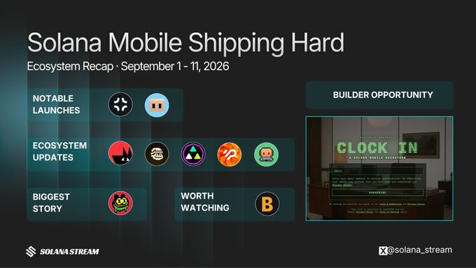 An infographic titled "Solana Mobile Shipping Hard - Ecosystem Recap - September 1-11, 2026" by Solana Stream, highlighting notable launches, ecosystem updates, biggest story, and builder opportunities.