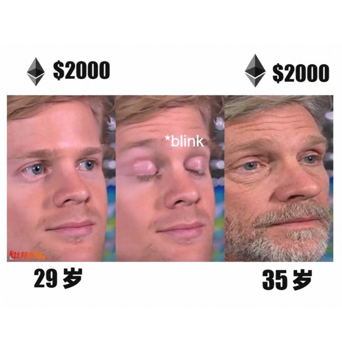 The meme shows a three-panel progression of a man's face aging from 29 to 35 years old with "*blink" text over the middle frame, paired with Ethereum (ETH) logos priced at "$2000" on both sides—illustrating how ETH has remained stagnant at $2000 while six years have visibly aged the person.