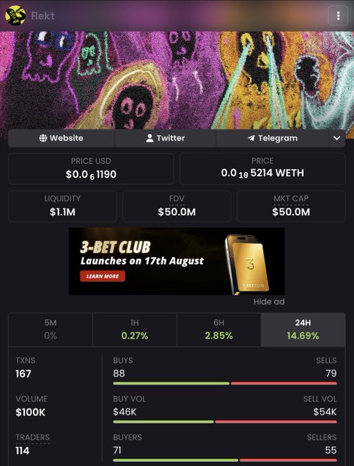 A screenshot of a cryptocurrency tracking page for a token called 'Rekt' showing a price of $0.061190, a market cap of $50.0M, and 24-hour gains of 14.69%, with an advertisement for '3-BET CLUB' in the middle.