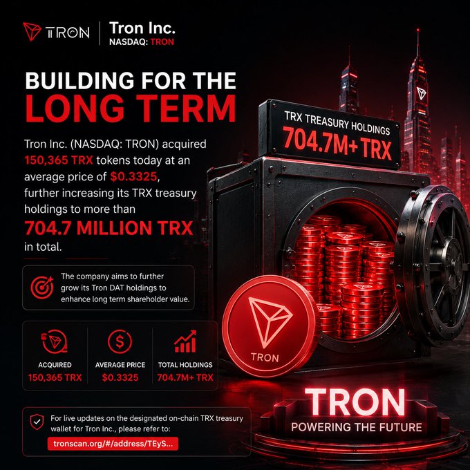 A corporate announcement graphic from Tron Inc. (NASDAQ: TRON) titled "Building for the Long Term" showcases the company's acquisition of 150,365 TRX tokens at $0.3325, bringing total TRX treasury holdings to 704.7M+ TRX, visually represented by a vault overflowing with red TRX coins against a city skyline backdrop.