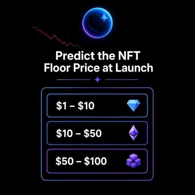 A dark-themed graphic titled 'Predict the NFT Floor Price at Launch' displays three prediction options ($1-$10, $10-$50, $50-$100) alongside crypto/NFT icons (diamond, Ethereum, cubes), with a descending red price chart in the background.