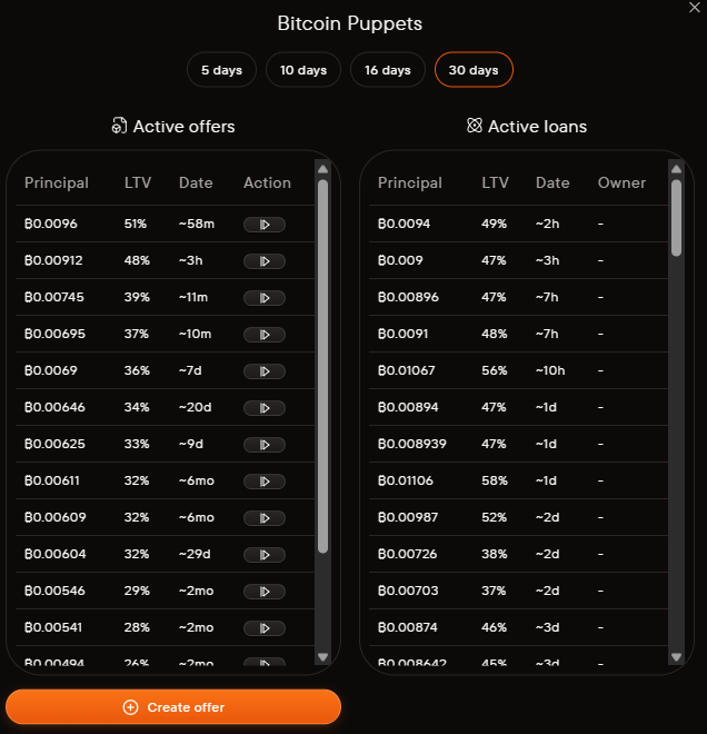 A 'Bitcoin Puppets' interface displaying lists of Active offers and Active loans with columns for Principal, LTV, Date, and Action/Owner, along with a 'Create offer' button.