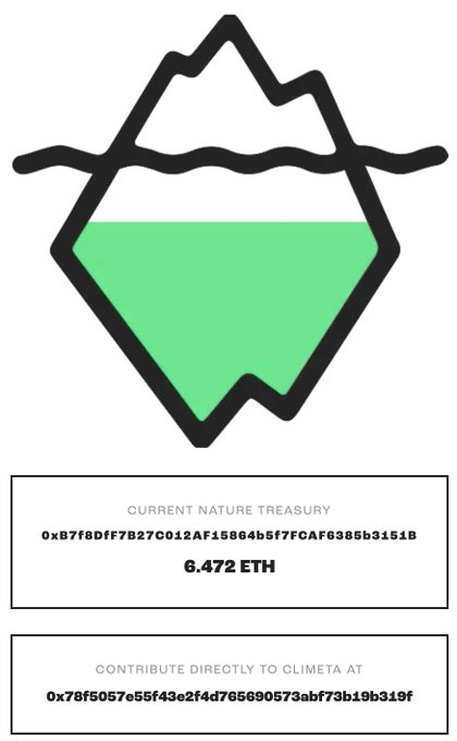 A graphic featuring an iceberg-like logo with green interior, displaying 'CURRENT NATURE TREASURY' showing 6.472 ETH and an Ethereum wallet address for direct contributions to Climeta.