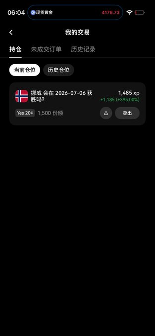 A mobile app screen showing trading positions in Chinese, with a position on '挪威会在2026-07-06获胜吗?' (Will Norway win on 2026-07-06?) showing 1,485 xp (+395%) on 1,500 'Yes' shares.