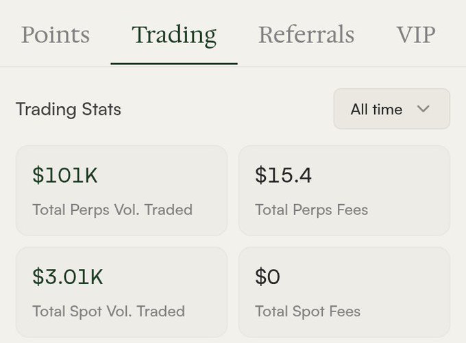 A trading dashboard shows $101K in Total Perps Volume Traded and $3.01K in Total Spot Volume Traded.