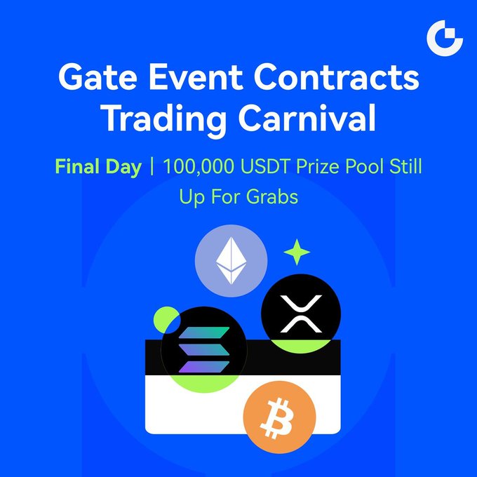 A blue promotional graphic reads 'Gate Event Contracts Trading Carnival - Final Day | 100,000 USDT Prize Pool Still Up For Grabs' with cryptocurrency logos (ETH, XRP, SOL, BTC).