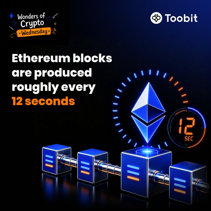 A Toobit 'Wonders of Crypto Wednesday' infographic stating 'Ethereum blocks are produced roughly every 12 seconds,' featuring the Ethereum logo and a 12 SEC timer.