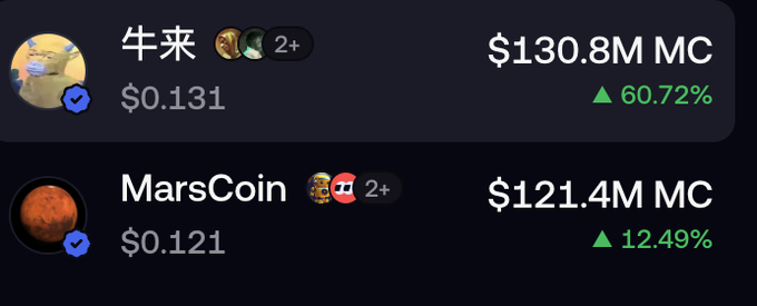 The image displays two cryptocurrency listings on what appears to be a BSC tracker: 牛来 (Niu Lai) with a $130.8M market cap and $0.131 price (+60.72%), and MarsCoin (likely $marscoin-4:native) with a $121.4M market cap and $0.121 price (+12.49%). This visualizes the post's "Binance twins" reference, showing the two leading BSC tokens competing at the top of the market cap rankings with notable daily gains.