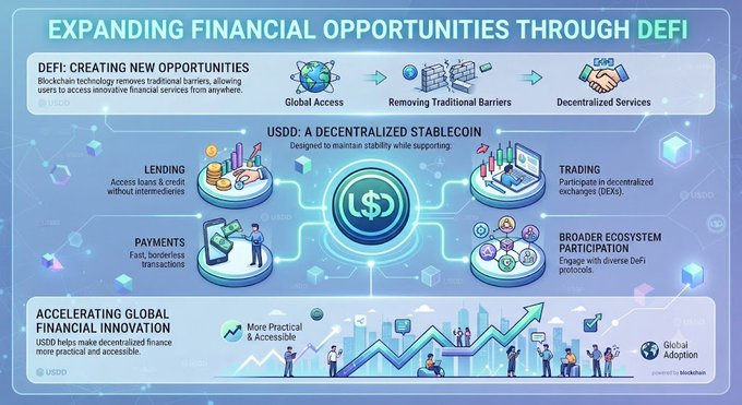 An infographic titled 'EXPANDING FINANCIAL OPPORTUNITIES THROUGH DEFI' showcasing USDD's role in lending, trading, payments, and broader ecosystem participation.