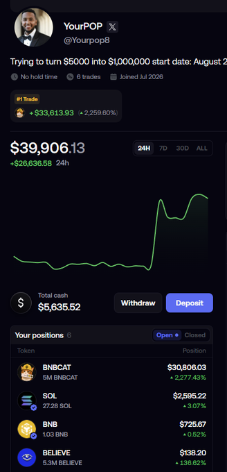 A trading app interface for 'YourPOP' (@Yourpop8) shows a portfolio titled 'Trying to turn $5000 into $1,000,000 start date: August 2' with a balance of $39,906.13 (+$26,636.58) and open positions in BNBCAT, SOL, BNB, and BELIEVE.