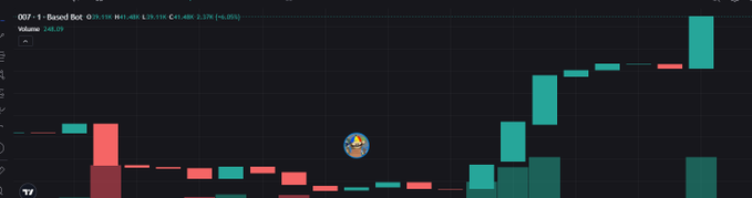 A cryptocurrency trading chart for '007-1 - Based Bot' showing green and red candlesticks with a small Pepe the Frog icon in the center of a dark-themed interface.