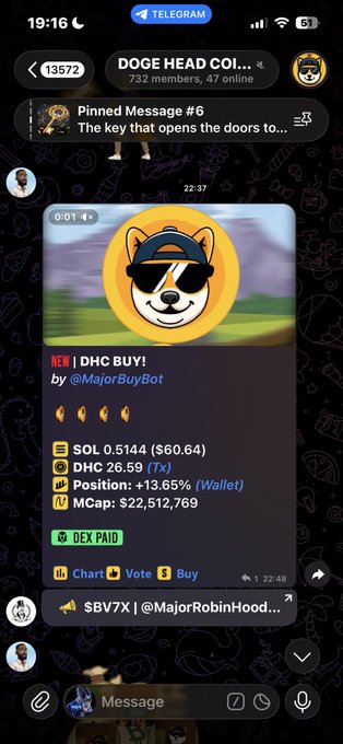A Telegram screenshot from the "DOGE HEAD COIN" group shows a "DHC BUY!" alert from MajorBuyBot, displaying a token purchase at $60.64, a market cap of $22,512,769, and a wallet position of +13.65%, reflecting the community-driven trading activity that has helped grow the token to its current milestone.