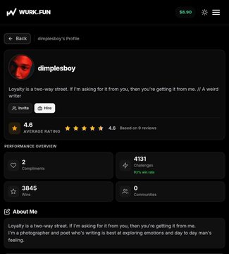 A profile page on the Wurk.fun platform for user 'dimplesboy' with the bio 'Loyalty is a two-way street. If I'm asking for it from you, then you're getting it from me. // A weird writer', showing 4.6 rating, 2 compliments, 4131 earnings (82% on time), 3845 votes, and 0 communities.