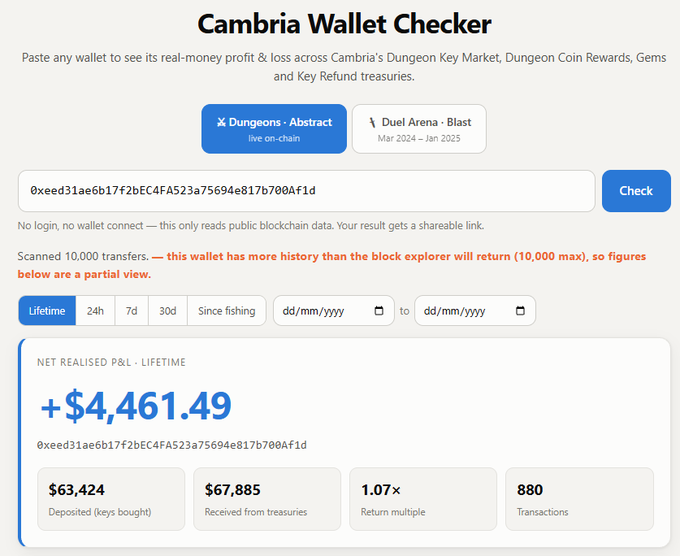 The image shows the Cambria Wallet Checker displaying a Lifetime net realised P&L of +$4,461.49 for wallet 0xeed31ae6b17f2bEC4FA523a75694e817b700Af1d, with $63,424 deposited and $67,885 received from treasuries (1.07x return) across 880 transactions. This supports the post's claim of profitable "Fishing runs" on @playcambria, showing realized gains from the platform's treasury mechanics.