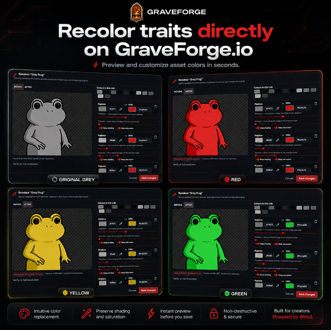 A promotional graphic for GraveForge, an NFT generation platform, showcases its "Recolor traits directly on GraveForge.io" feature by displaying a frog character asset in four different color variations (Original Grey, Red, Yellow, and Green) with customizable color pickers for traits like skin, belly, and limbs. The image visually reinforces the post's claim of being "the best NFT generator out there" by demonstrating the platform's intuitive, instant-preview color customization tools designed for creators.